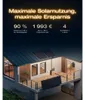 EcoFlow STREAM Ultra X, Batterie-Backup-Umrichter, 1200 W, Produktbild-Vorschau 10