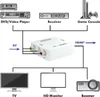 Schwaiger 3 x CINCH Buchse -> 1 x HDMI Buchse, Full HD Produktbild-Vorschau 5