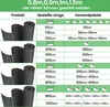 A table showing different lengths and shipping package combinations for a product. Produktbild-Vorschau