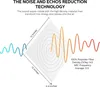 Diagram illustrating noise reduction technology with sound waves interacting with a square panel. Produktbild-Vorschau