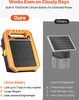 SucceBuy Solarbetriebenes Elektrozaungerät, 0,3 J, 8 kV, 3 Produktbild-Vorschau 5