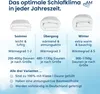 A marketing image comparing three different types of duvets for different seasons, with descriptions and specifications. Voir les images du produit