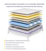 A cross-section diagram of a mattress showing its layered construction. Produktbild-Vorschau