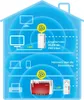 AVM FRITZ!Powerline 1260 WLAN Powerline-Adapter-Set Produktbild-Vorschau 12