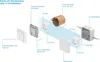 Bosch Smart Home Relais Produktbild-Vorschau 8