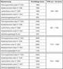 GU-966/150 PSK Profilbeutel, L=2960 mm, weiß Produktbild-Vorschau 2