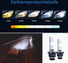 2x Żarówka ksenonowa D2S 8000K BLACK EDITION FRONT HEADlamp Podgląd zdjęcia produktu 2