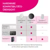 Telekom Speedport 7, Nadajnik i odbiornik sieci, 6760 Podgląd zdjęcia produktu 7