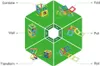 Magformers-Set, 14-tlg. Produktbild-Vorschau 5