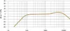 A frequency response graph showing decibels relative to 1 Volt per Pascal across a range of frequencies. Náhled obrázku produktu