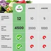Toraf Gemüsesamen XXL Set 4500 Samen 12 Sorten Garten Produktbild-Vorschau 7