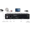 Diagram showing the back panel of a satellite receiver with various connection ports and external devices illustrated. Produktbild-Vorschau
