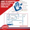 Original Syprin Diesel Additiv und Reiniger Bundle I Produktbild-Vorschau 3
