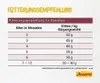 Josera KITTEN, Kitten, 400 g Produktbild-Vorschau 7