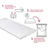 An illustration showing the steps to unroll and place a mattress topper on a bed. Produktbild-Vorschau