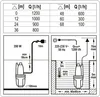 Flo 79944, 350 W, IPX8 Náhled obrázku produktu 11