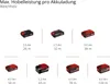 Einhell TP-PL 18/3 Li BL, Akku-Schlagschrauber, 18 V, Produktbild-Vorschau 11