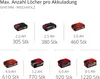 Akumulátorový vrtací šroubovák Einhell TE-CD 18/40 Li-i Set Náhled obrázku produktu 29