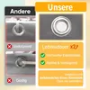 Comparison of two types of grommets, highlighting the features of the product's grommets. Produktbild-Vorschau