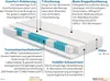 Taschenfederkernmatratze 70x190 - ROY - Härtegrad H2 bis Produktbild-Vorschau 4