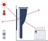 MOONDREAM ThermActiv® Thermovorhang 2in1 | Isolierung Produktbild-Vorschau 5