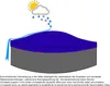 Poolabdeckung Rund für 600-650 cm Pools | Planenmaß Ø 720 Produktbild-Vorschau 7