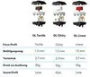 Logitech G815 mechanische Gaming-Tastatur, Taktiler Produktbild-Vorschau 17