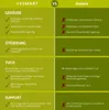 A comparison chart between ESMART and other brands for a projection screen, highlighting features and drawbacks. Produktbild-Vorschau