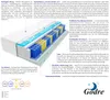 A cross-section diagram of a mattress showing its various layers and materials, with accompanying text descriptions and a brand logo. Produktbild-Vorschau