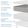A diagram showing the different layers of a mattress topper. Produktbild-Vorschau