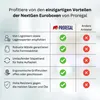 A comparison table highlighting the advantages of Proregal NextGen Euroboxes over other providers. Produktbild-Vorschau
