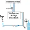 Anschlußpaket für Untertisch Anlage Sprudel Produktbild-Vorschau 2