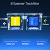 Kompletná sada Wiltec: CBF-350B rybníkový filter do 60000 l Náhľad obrázku produktu 6