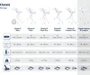 A size chart comparing different models of ironing boards, showing their dimensions, weight, and features. Náhľad obrázku produktu