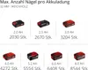 Einhell Akku-Nagler TE-CN 18 Li - Solo Produktbild-Vorschau 10