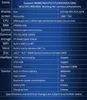 A table listing the specifications and features of a handheld game console. Produktbild-Vorschau