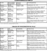 A table showing glue consumption and application instructions. Produktbild-Vorschau