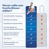 KomfortKissen™ Kids – Ergonomický polštář pro děti 60 x 120 Náhled obrázku produktu 5