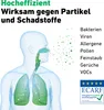 An illustration of a human respiratory system showing particles entering the nose and lungs, with text and a certification logo. Produktbild-Vorschau