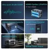 OUKITEL P1500E Plus Powerstation 1536Wh, 1800W (3600W Náhľad obrázku produktu 10
