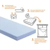 An illustration showing the steps to unroll and set up a mattress. Produktbild-Vorschau