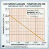 Power Teichpumpe 230 V – 30.000 L/H | 10m Kabel | 8m Produktbild-Vorschau 7