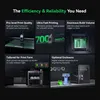 A collage of images showcasing features of a 3D printer, including print quality, speed, build volume, print farm management, and optional enclosure. Produktbild-Vorschau