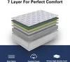 A diagram showing the 7 layers of a mattress, with text labels and icons at the bottom. Produktbild-Vorschau