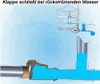 Capricorn Rückstauverschluss / Rückstauklappe DN 110 / 100 Produktbild-Vorschau 11