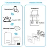 WLAN-Chronothermostat, batteriebetrieben, programmierbar, App Alexa, Box 503 Productafbeelding-voorbeeld