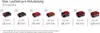 A chart showing different battery capacities and their corresponding runtimes in ECO mode. Produktbild-Vorschau