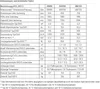 A table of technical specifications and dimensions for a product. Produktbild-Vorschau