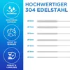 LOBENSWERK Reinigungsbürsten Set weiß [XXL - 25cm] mit 7 Produktbild-Vorschau 5