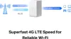 Mercusys MB110-4G Routeur WLAN Ethernet monobande (2,4GHz) Voir les images du produit 7